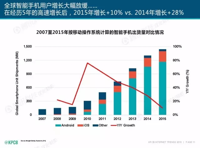 “互联网女皇”这个大IP，美国制造，中国疯狂（附2016互联网人”不得不看“的互联网女皇报告）