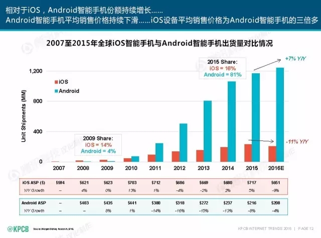 “互联网女皇”这个大IP，美国制造，中国疯狂（附2016互联网人”不得不看“的互联网女皇报告）