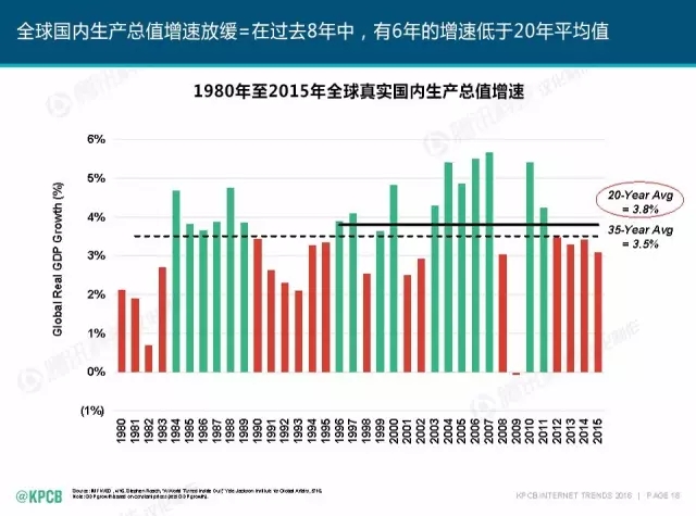 “互联网女皇”这个大IP，美国制造，中国疯狂（附2016互联网人”不得不看“的互联网女皇报告）