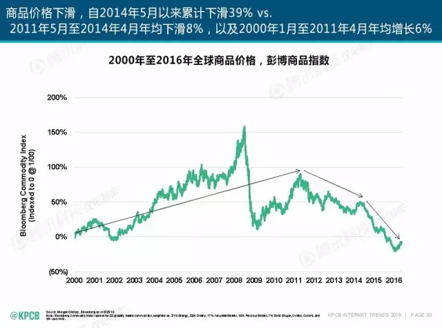 “互联网女皇”这个大IP，美国制造，中国疯狂（附2016互联网人”不得不看“的互联网女皇报告）