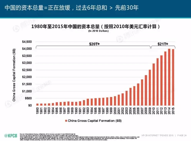 “互联网女皇”这个大IP，美国制造，中国疯狂（附2016互联网人”不得不看“的互联网女皇报告）