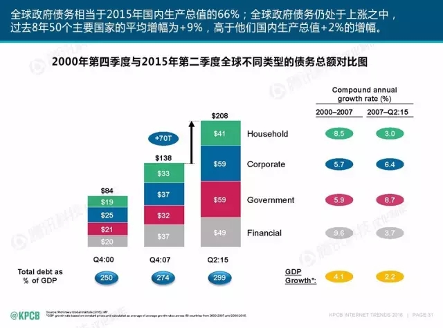 “互联网女皇”这个大IP，美国制造，中国疯狂（附2016互联网人”不得不看“的互联网女皇报告）