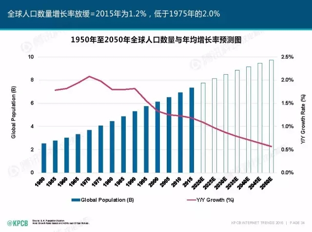 “互联网女皇”这个大IP，美国制造，中国疯狂（附2016互联网人”不得不看“的互联网女皇报告）