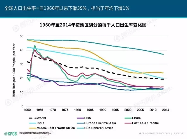 “互联网女皇”这个大IP，美国制造，中国疯狂（附2016互联网人”不得不看“的互联网女皇报告）