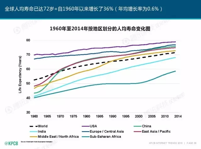 “互联网女皇”这个大IP，美国制造，中国疯狂（附2016互联网人”不得不看“的互联网女皇报告）