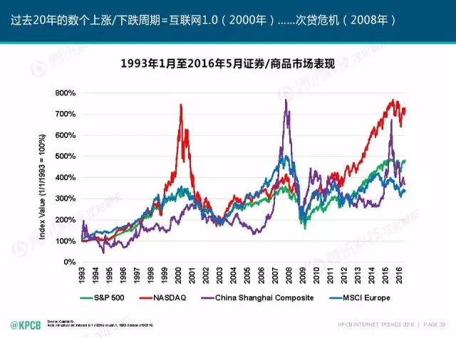 “互联网女皇”这个大IP，美国制造，中国疯狂（附2016互联网人”不得不看“的互联网女皇报告）