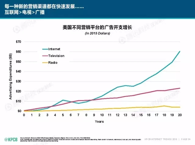 “互联网女皇”这个大IP，美国制造，中国疯狂（附2016互联网人”不得不看“的互联网女皇报告）