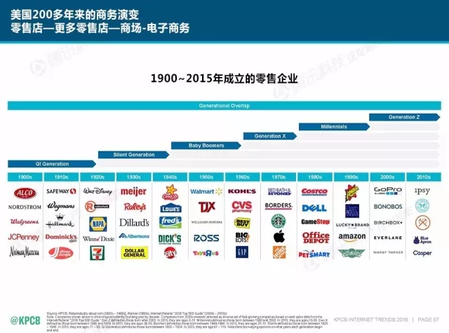 “互联网女皇”这个大IP，美国制造，中国疯狂（附2016互联网人”不得不看“的互联网女皇报告）