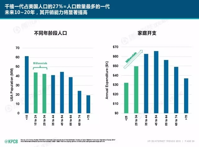 “互联网女皇”这个大IP，美国制造，中国疯狂（附2016互联网人”不得不看“的互联网女皇报告）