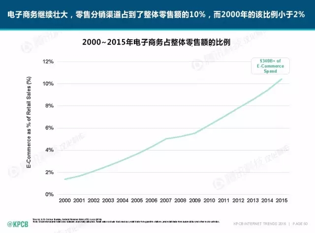 “互联网女皇”这个大IP，美国制造，中国疯狂（附2016互联网人”不得不看“的互联网女皇报告）