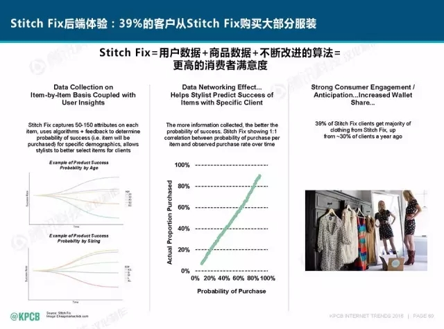 “互联网女皇”这个大IP，美国制造，中国疯狂（附2016互联网人”不得不看“的互联网女皇报告）