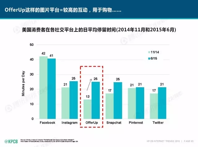 “互联网女皇”这个大IP，美国制造，中国疯狂（附2016互联网人”不得不看“的互联网女皇报告）