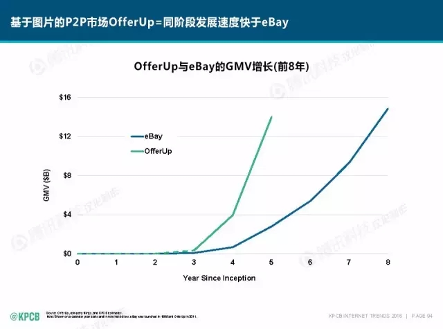 “互联网女皇”这个大IP，美国制造，中国疯狂（附2016互联网人”不得不看“的互联网女皇报告）