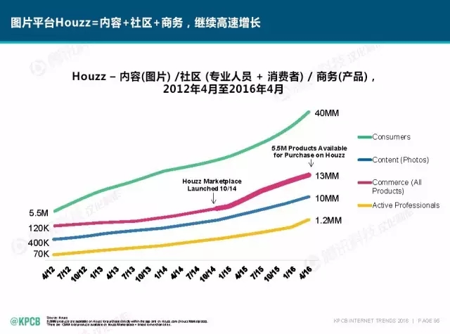 “互联网女皇”这个大IP，美国制造，中国疯狂（附2016互联网人”不得不看“的互联网女皇报告）