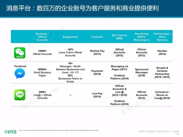 “互联网女皇”这个大IP，美国制造，中国疯狂（附2016互联网人”不得不看“的互联网女皇报告）