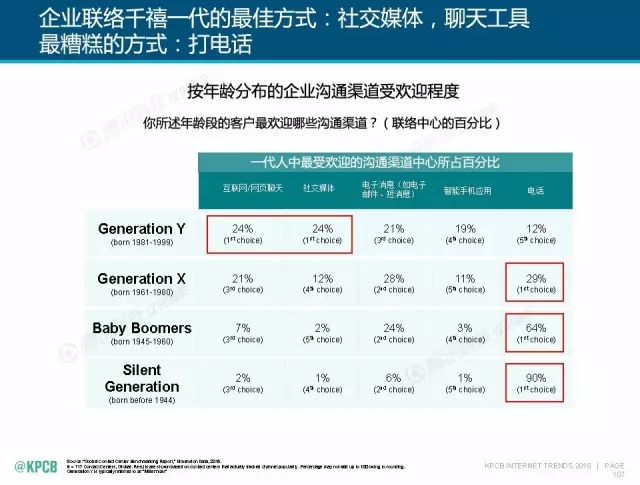 “互联网女皇”这个大IP，美国制造，中国疯狂（附2016互联网人”不得不看“的互联网女皇报告）