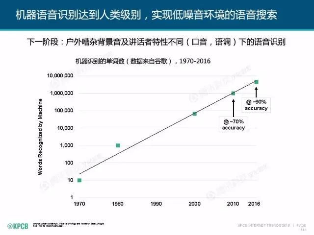 “互联网女皇”这个大IP，美国制造，中国疯狂（附2016互联网人”不得不看“的互联网女皇报告）