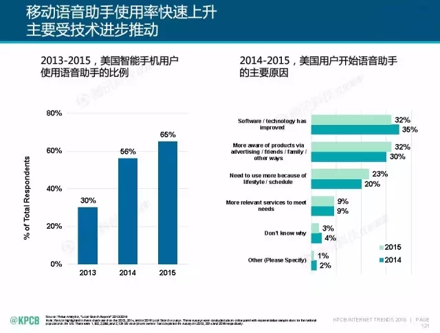 “互联网女皇”这个大IP，美国制造，中国疯狂（附2016互联网人”不得不看“的互联网女皇报告）