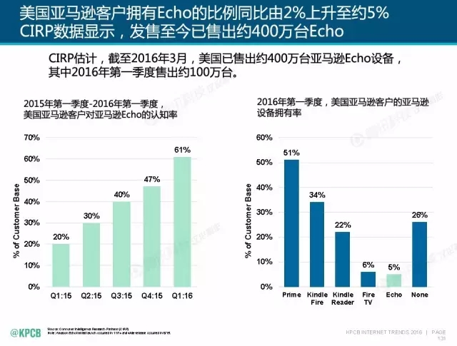 “互联网女皇”这个大IP，美国制造，中国疯狂（附2016互联网人”不得不看“的互联网女皇报告）