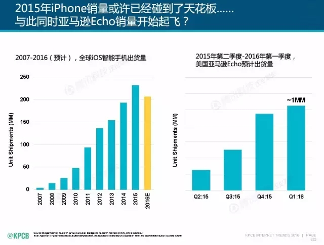 “互联网女皇”这个大IP，美国制造，中国疯狂（附2016互联网人”不得不看“的互联网女皇报告）