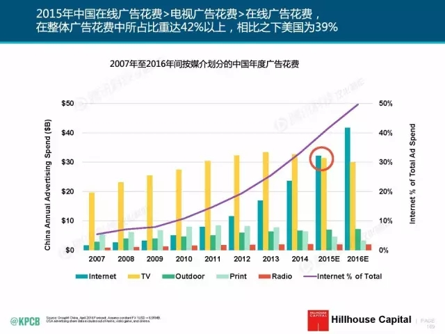 “互联网女皇”这个大IP，美国制造，中国疯狂（附2016互联网人”不得不看“的互联网女皇报告）