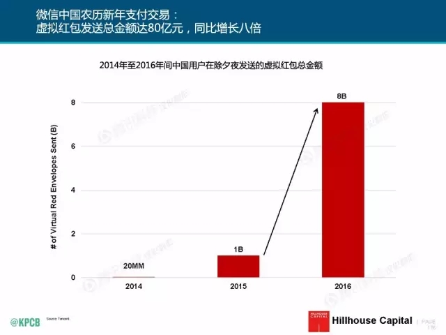 “互联网女皇”这个大IP，美国制造，中国疯狂（附2016互联网人”不得不看“的互联网女皇报告）