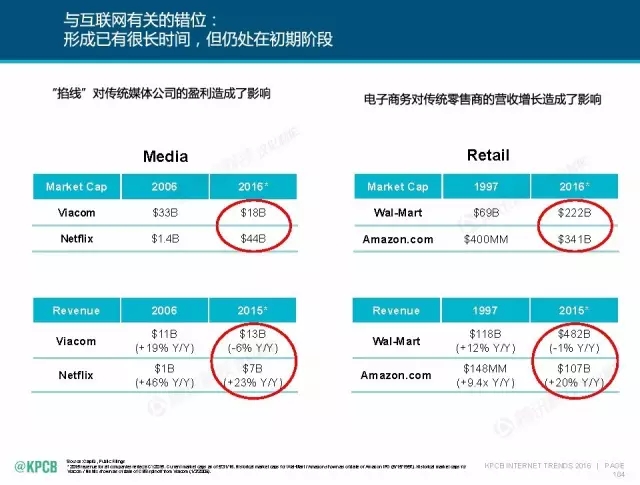 “互联网女皇”这个大IP，美国制造，中国疯狂（附2016互联网人”不得不看“的互联网女皇报告）