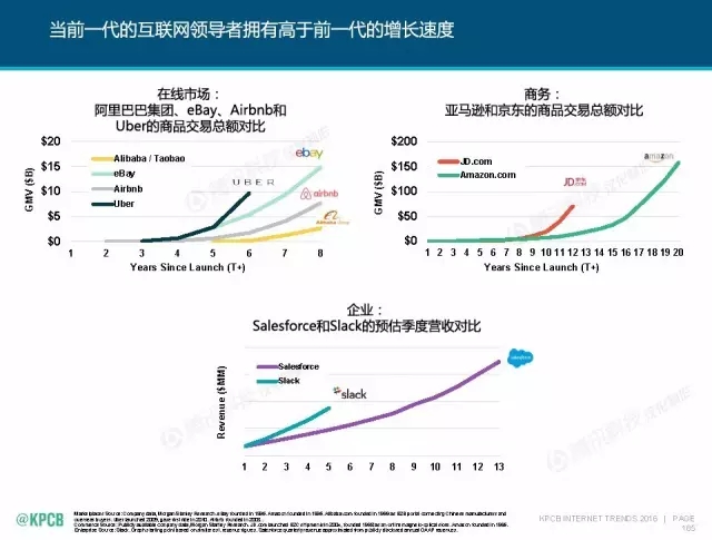 “互联网女皇”这个大IP，美国制造，中国疯狂（附2016互联网人”不得不看“的互联网女皇报告）