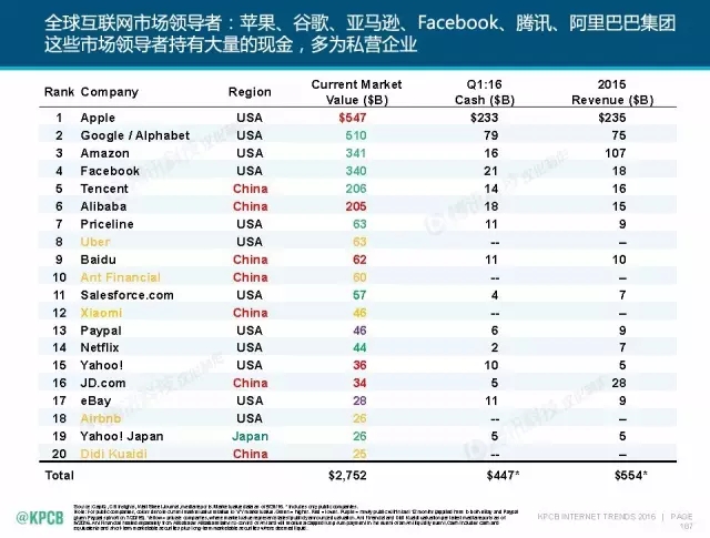 “互联网女皇”这个大IP，美国制造，中国疯狂（附2016互联网人”不得不看“的互联网女皇报告）