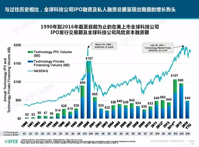 “互联网女皇”这个大IP，美国制造，中国疯狂（附2016互联网人”不得不看“的互联网女皇报告）