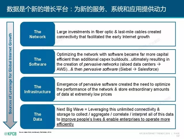 “互联网女皇”这个大IP，美国制造，中国疯狂（附2016互联网人”不得不看“的互联网女皇报告）