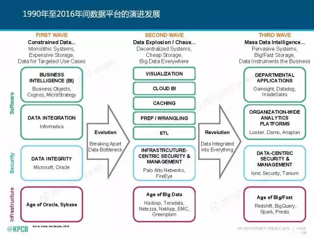 “互联网女皇”这个大IP，美国制造，中国疯狂（附2016互联网人”不得不看“的互联网女皇报告）