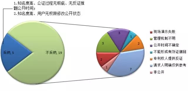 【那些年，我也曾经彷徨过】献给网络证据选择困难症患者们