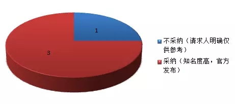 【那些年，我也曾经彷徨过】献给网络证据选择困难症患者们