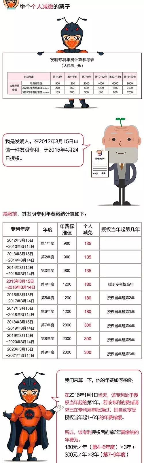 优蚁网：解析中国专利年费减缴新政策