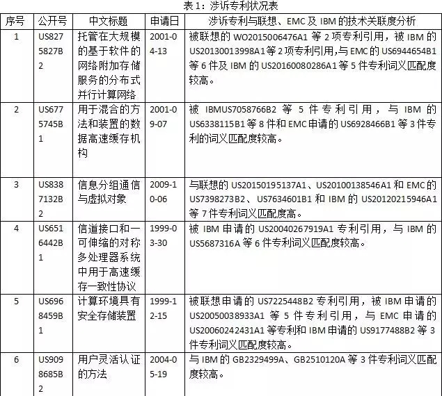 【联想的逆袭】高智诉联想专利侵权案的“少数派”报告