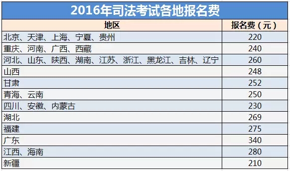 【吐血整理】司考报名已开始！！这些注意事项你一定用得上...