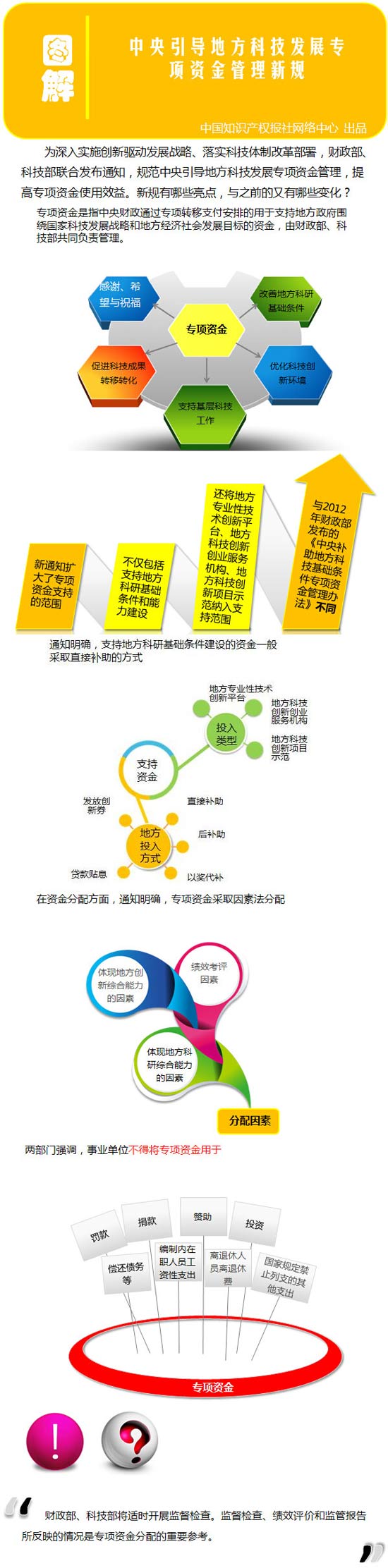 一图看懂中央引导地方科技发展专项资金管理新规