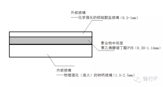 ​用手机盖板玻璃做汽车前挡风！这次康宁要玩个大的