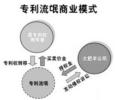 苹果被禁售背后，“专利流氓”与“专利霸权”的产权游戏