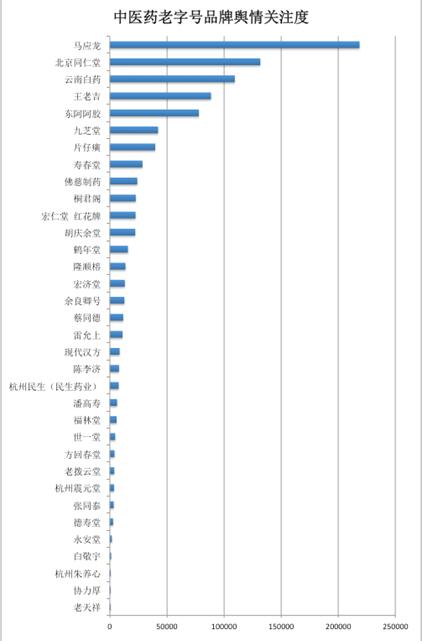 揭秘你不知道的老字号品牌性格图谱