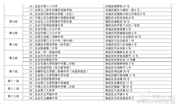 关于2016年北京市国家司法考试网上选择考点组的通知