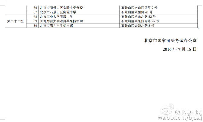 关于2016年北京市国家司法考试网上选择考点组的通知