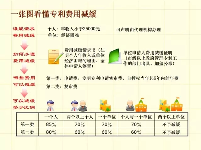 一图看懂专利审批流程（2）