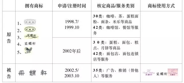 【实务】商标先用权规则司法适用研究