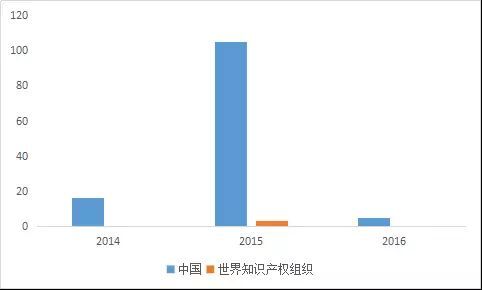 滴滴并购优步后，专利实力或将大增！