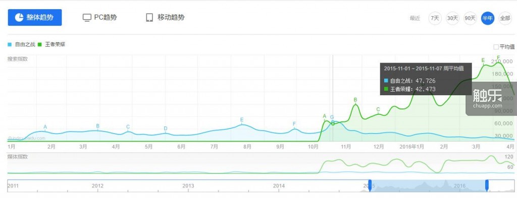 从《自由之战》和腾讯的“抄袭”之争说起：关于游戏的专利问题