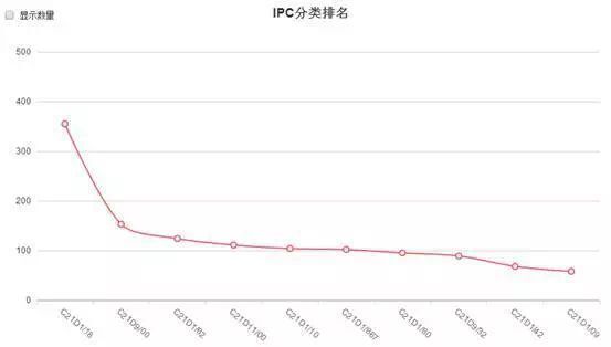 企业技术投入新思路