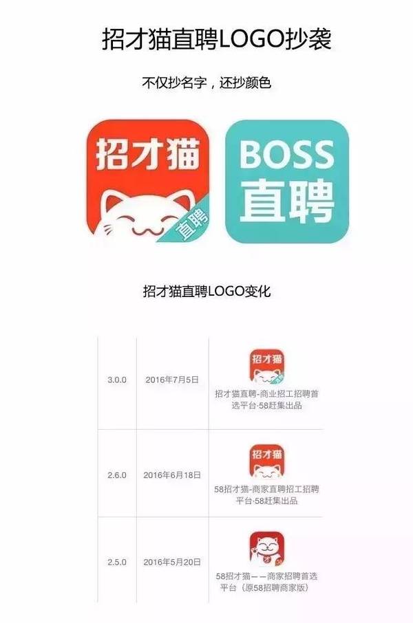 【Boss直聘 vs 58赶集】掐架背后竟是因为知识产权！