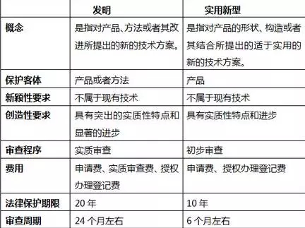 实用新型专利不是“垃圾”！因为你并没有发现它有这些好...